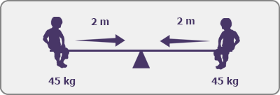 45kg : 2m | 2m : 45 kg