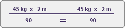 (45kg x 2m) = 90 | (45kg x 2m) = 90