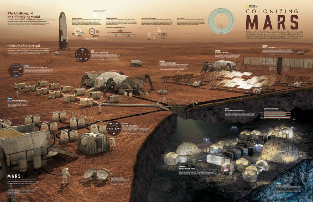 the challenge of a mars settlement essay