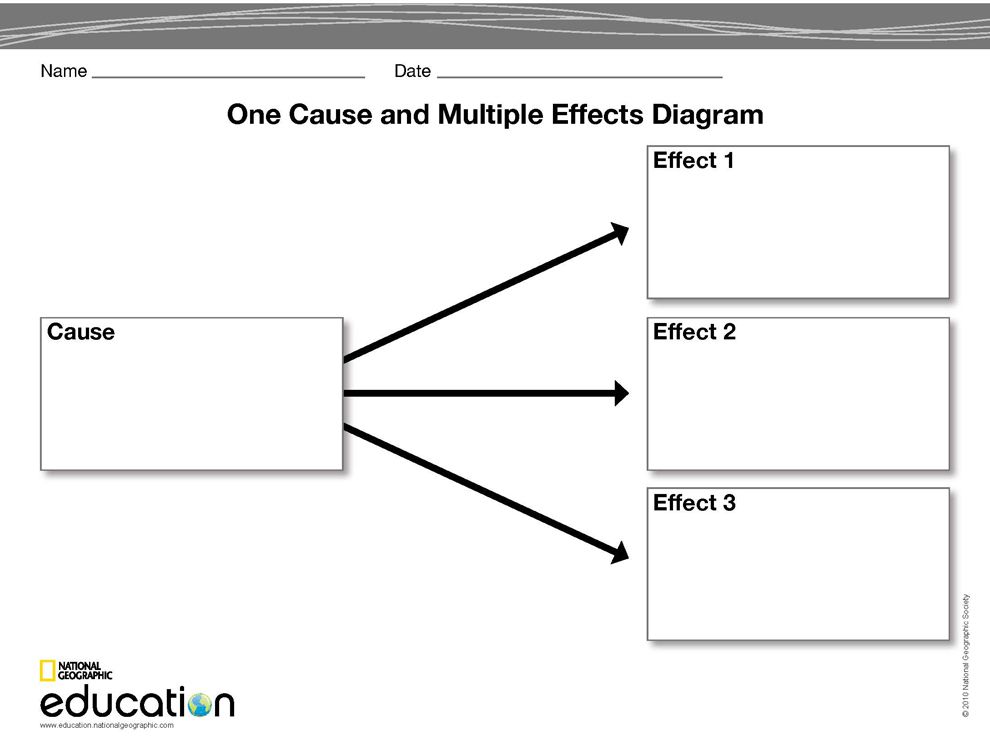 blank showing excel worksheet and  Multiple Effects One National  Cause Diagram