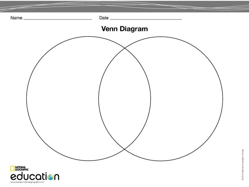 Graphic Organizers National Geographic Society