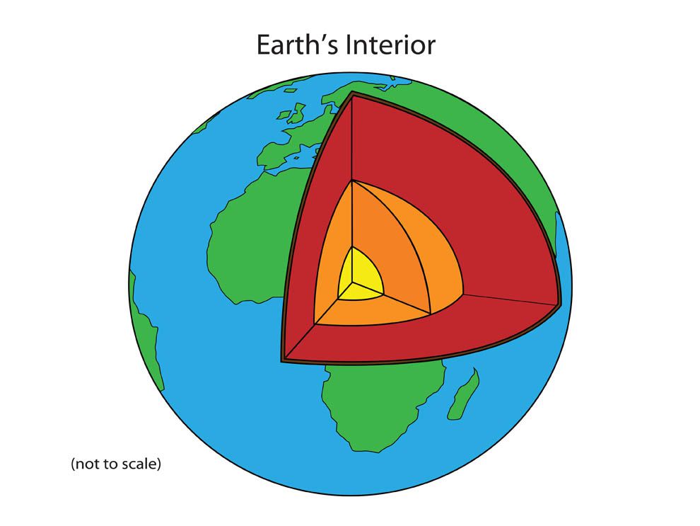 crust - National Geographic Society geographic diagram of spheres 