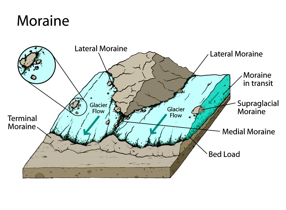Image result for moraine
