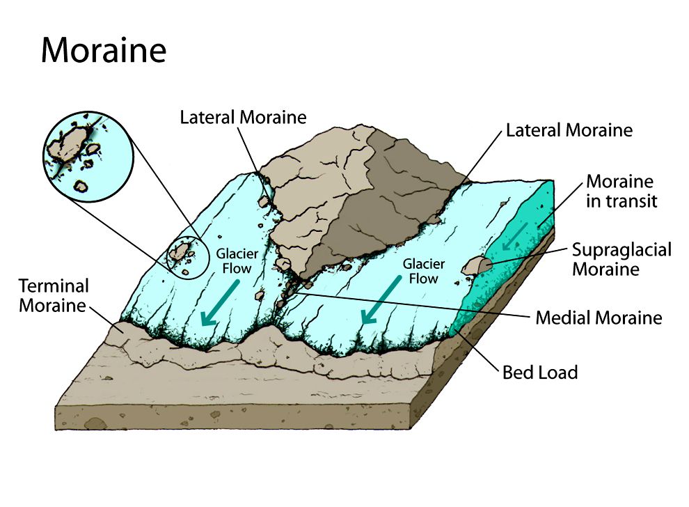 Moraine National Geographic Society