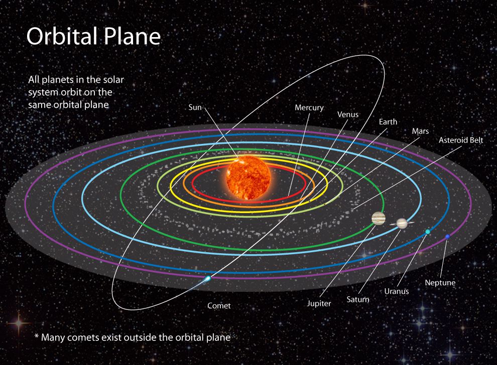 flat earth plane