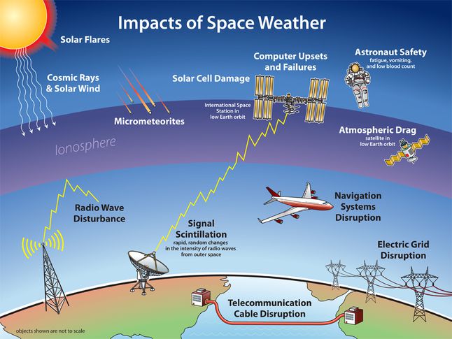 space-weather-national-geographic-society