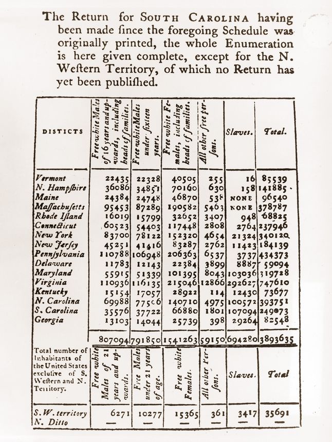 1790 Census National Geographic Society 9232