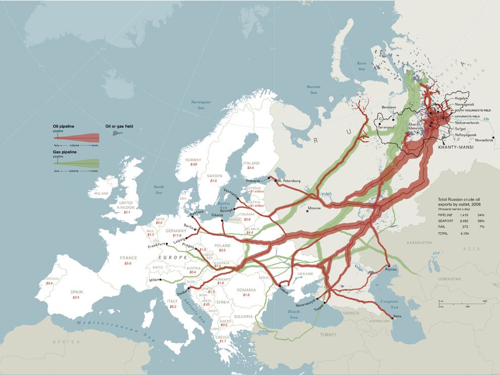 
Russia has some of the largest natural gas and oil reserves in Europe. The future of European development may rest on Russia