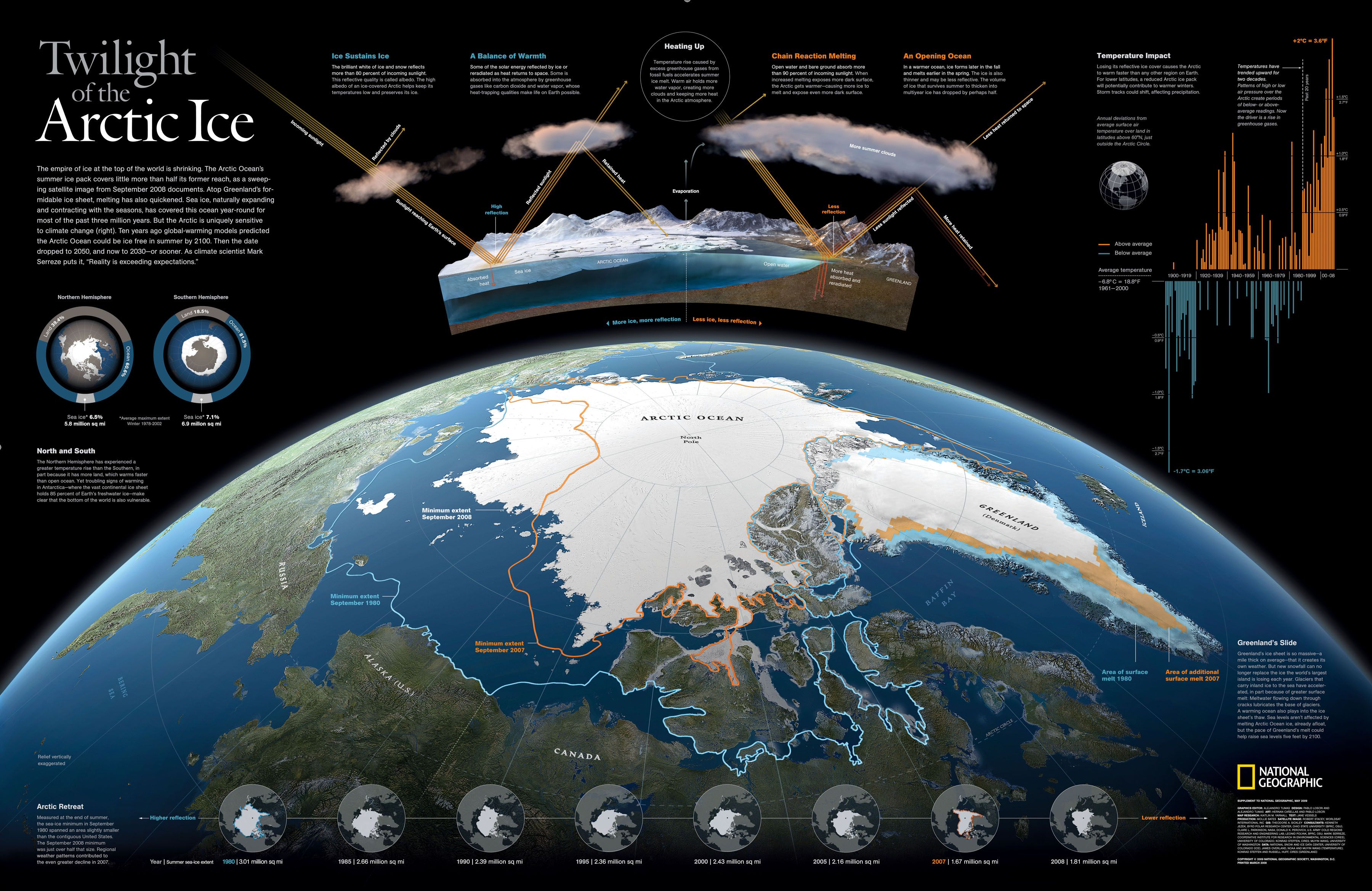 Twilight of the Arctic Ice | National Geographic Society