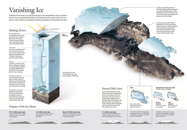 Vanishing Ice National Geographic Society 8026