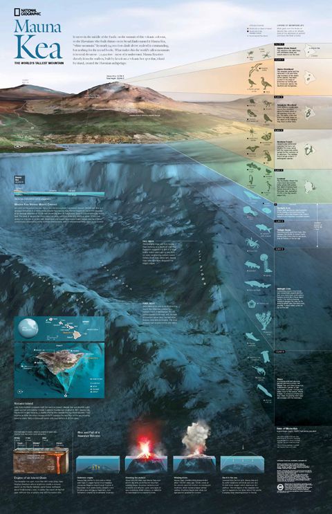 Mauna Kea | National Geographic Society