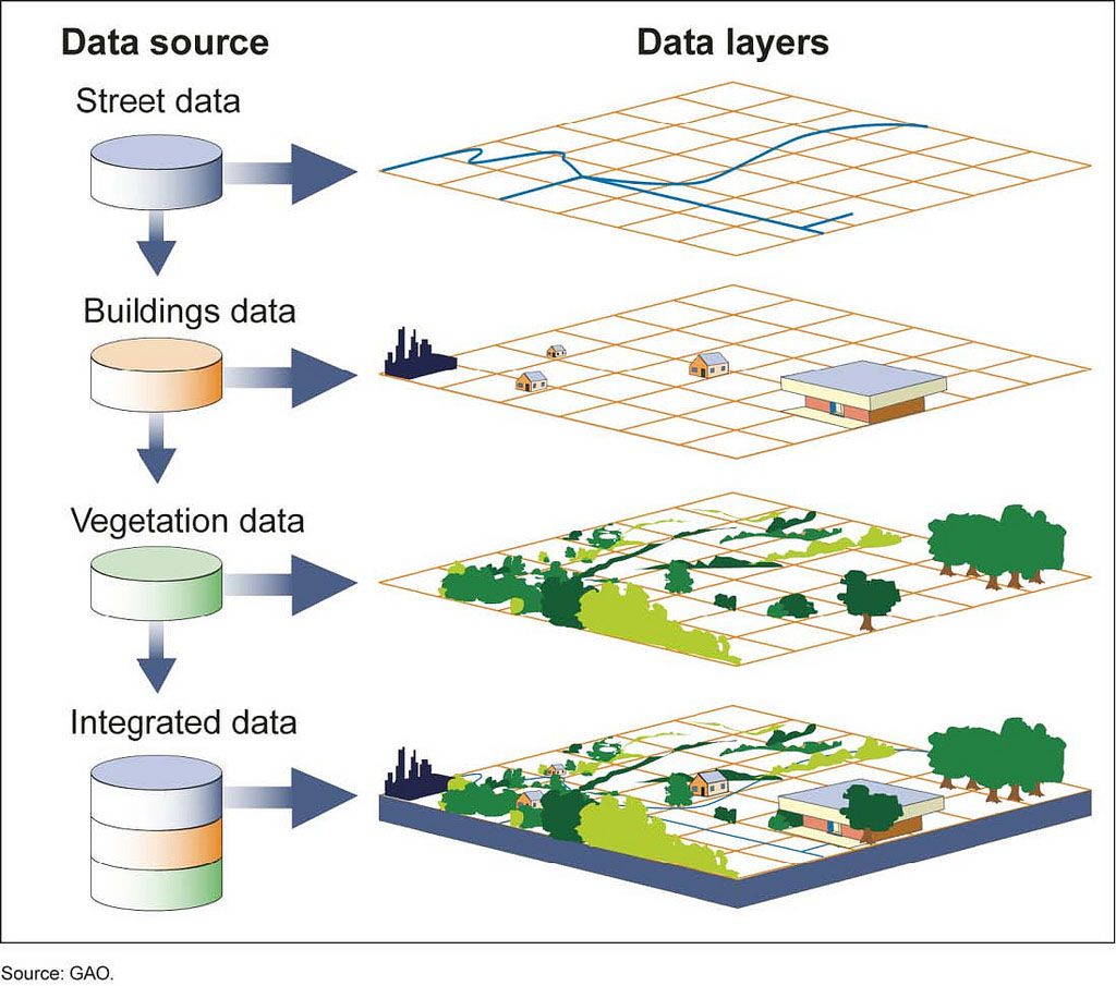 GIS (Geographic Information System)  National Geographic Society