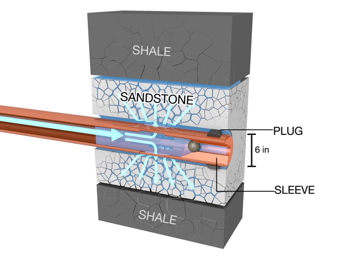 How Hydraulic Fracturing Works National Geographic Society