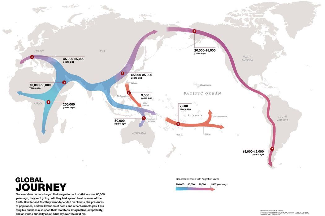 National Geographic Human Journey Global Human Journey | National Geographic Society