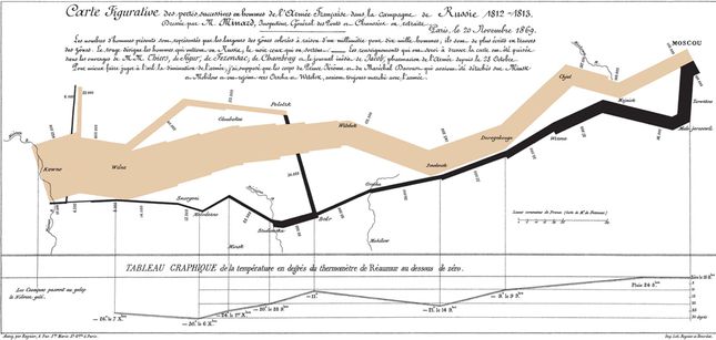 napoleons invasion of russia map Napoleon Invades Russia National Geographic Society napoleons invasion of russia map