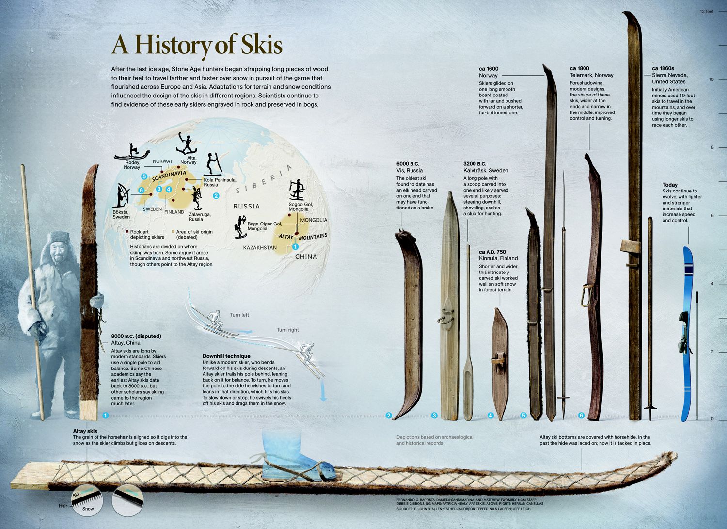 History of Skis National Geographic Society