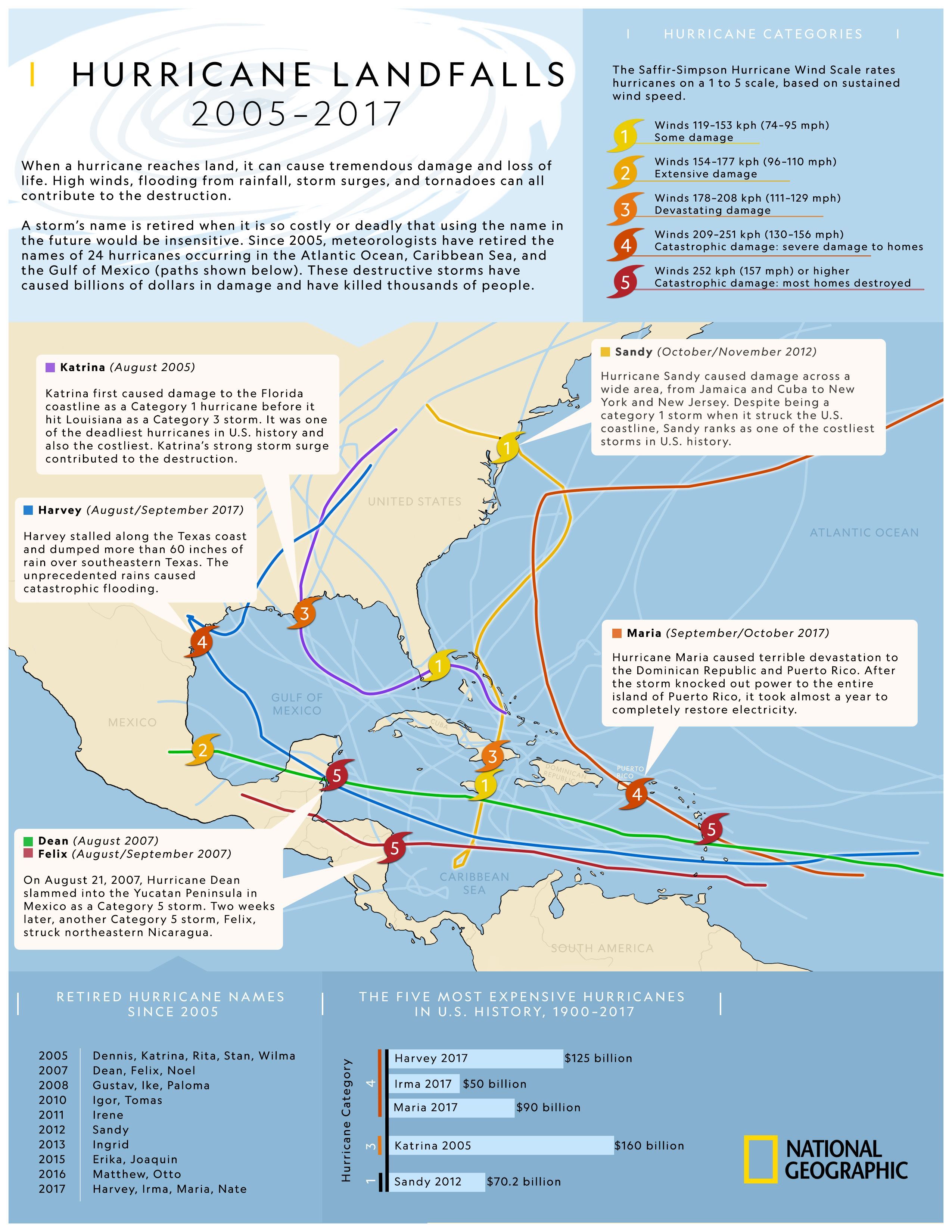 Hurricane Landfall 20052017 National Geographic Society