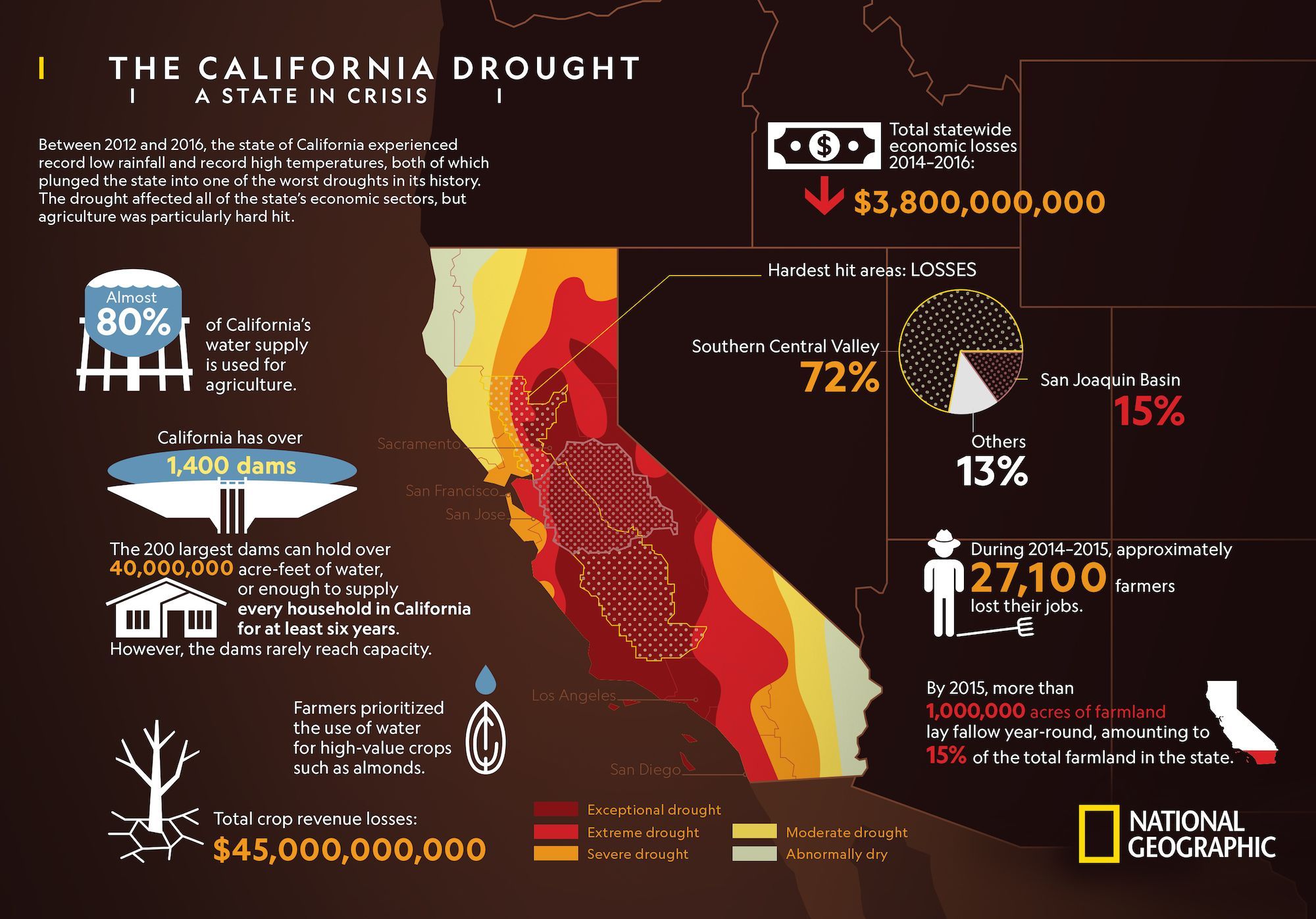 The California Drought | National Geographic Society