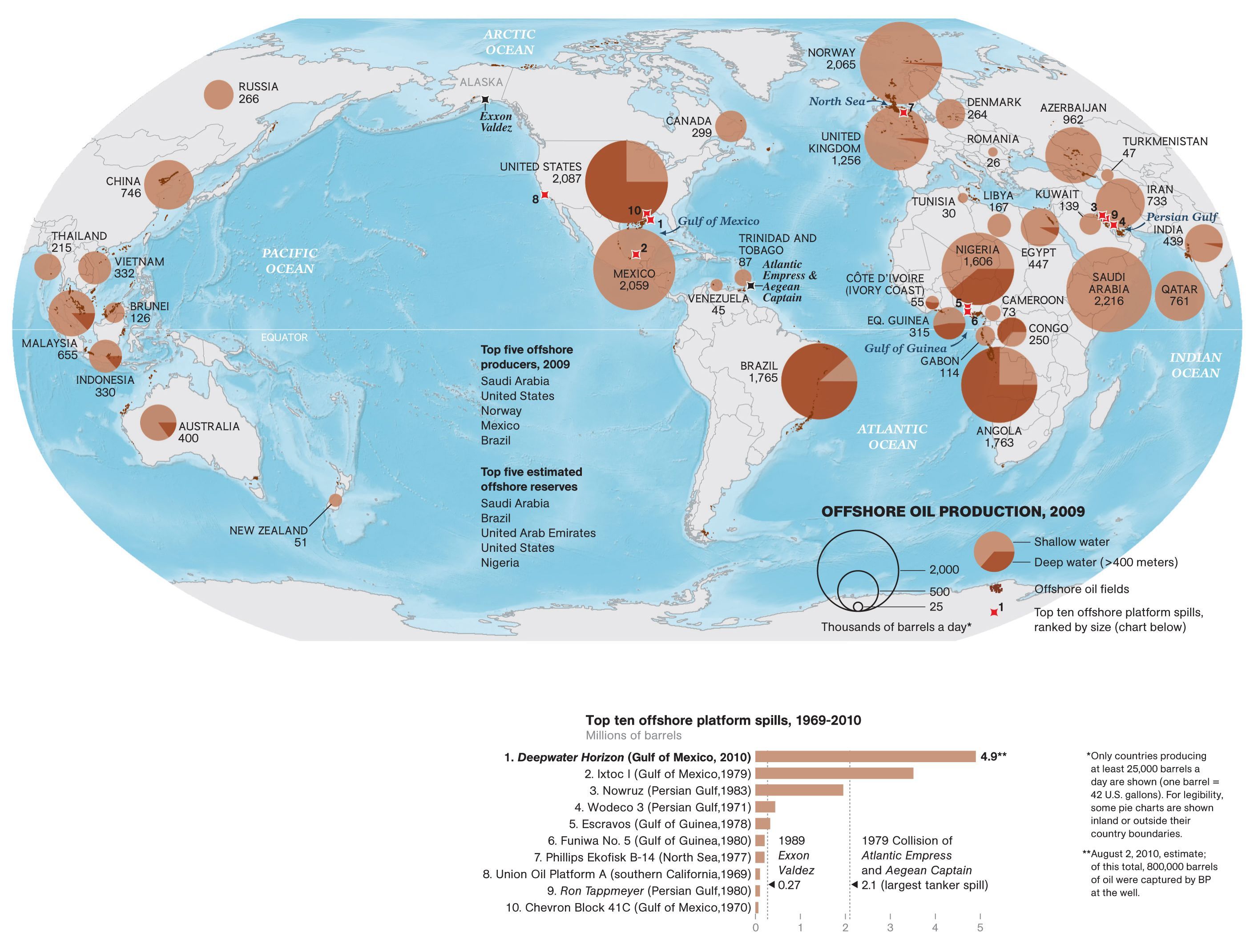 Map Of Offshore Oil Rigs In The World / At 200,000 tons, the bekut