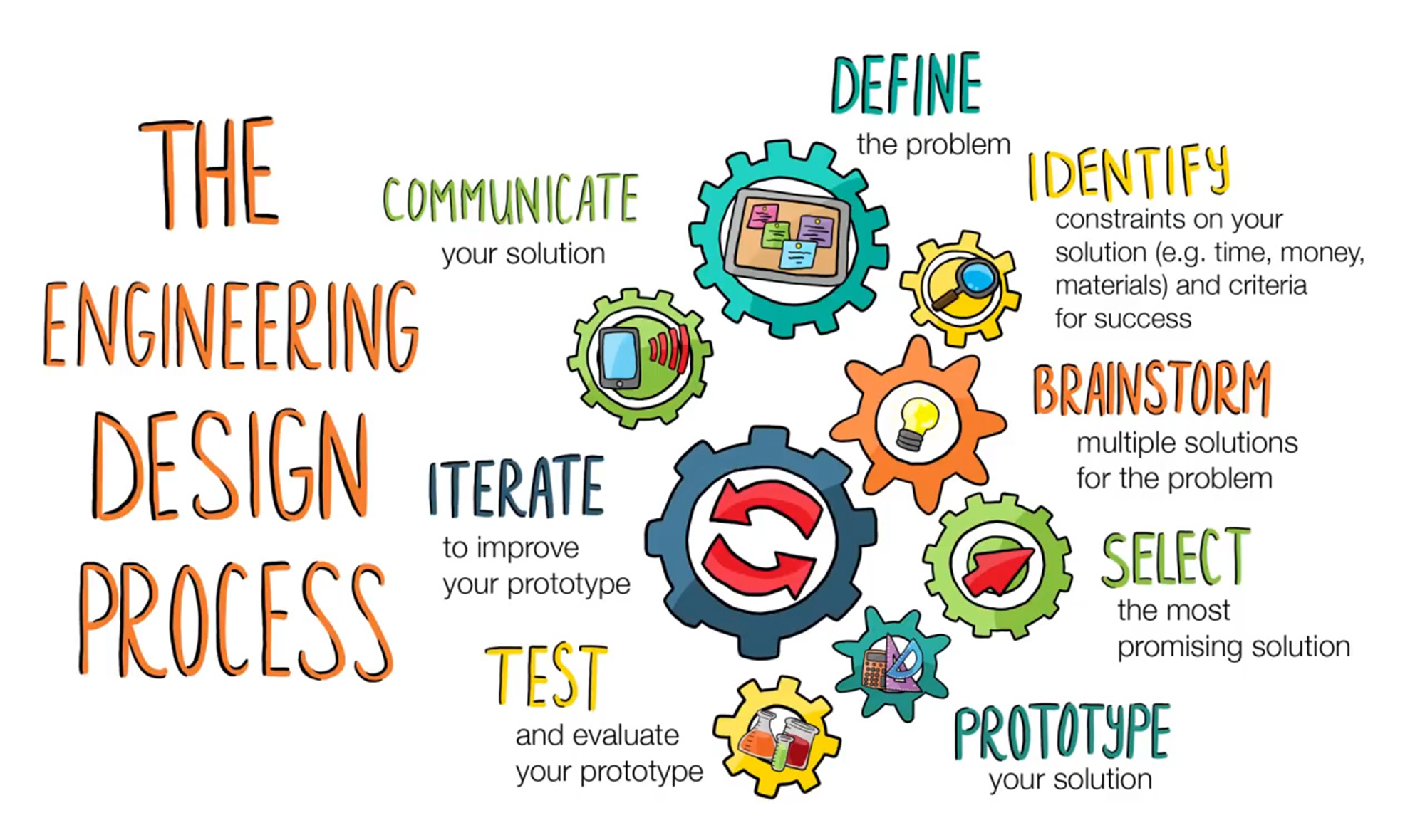 The Engineering Design Process Taco Party  National Geographic Intended For Engineering Design Process Worksheet