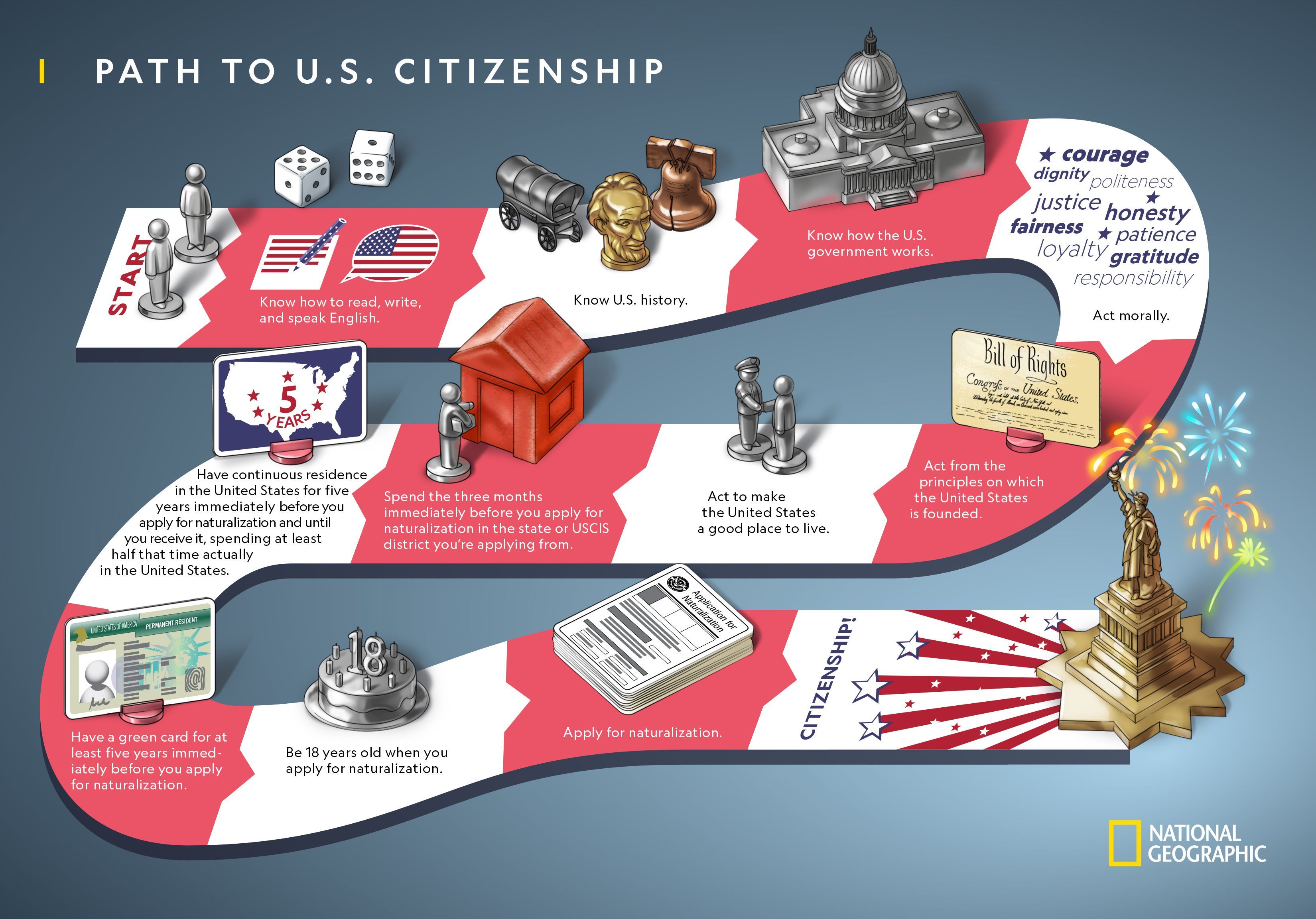 Path to U.S. Citizenship National Geographic Society