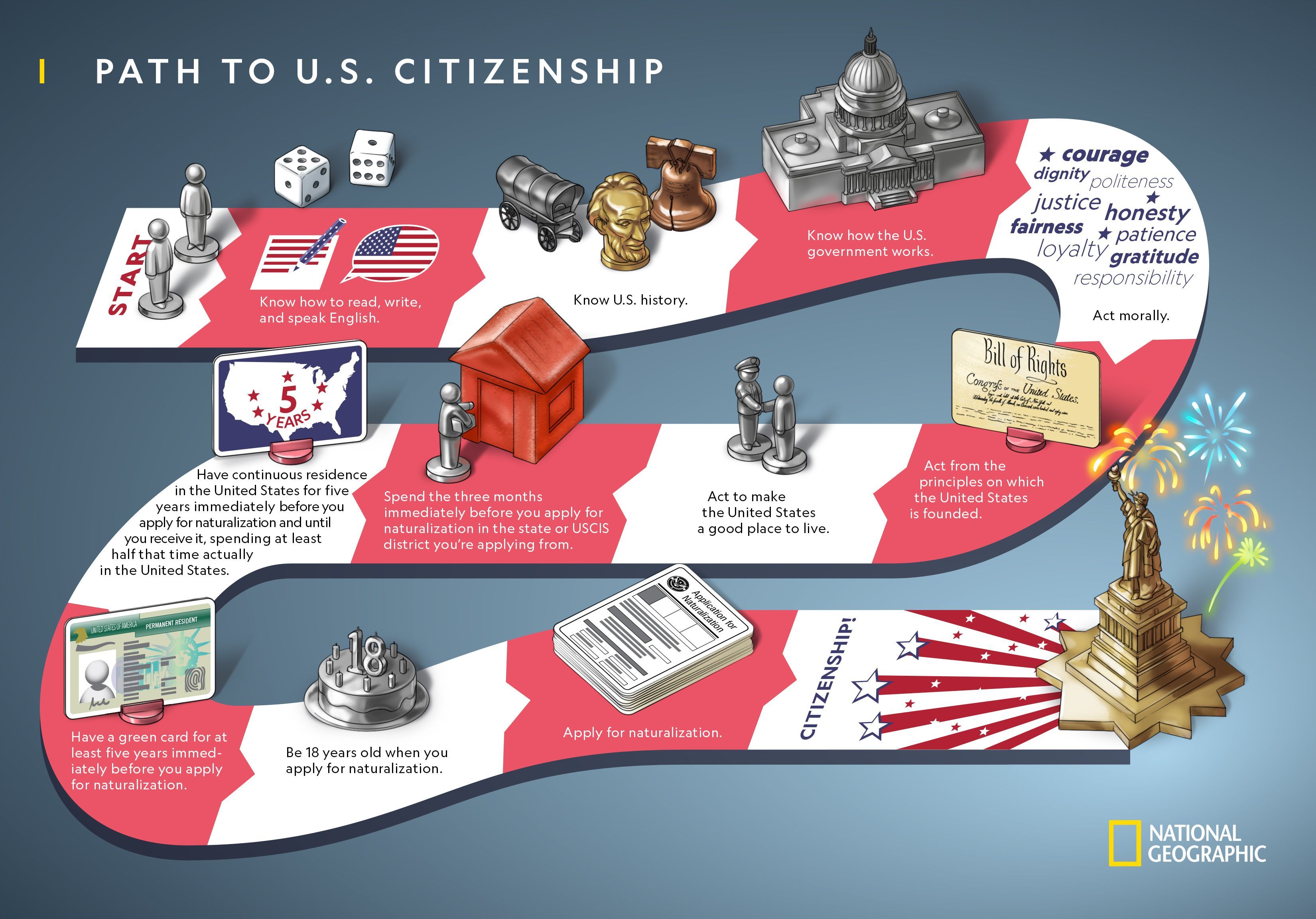 Path To U S Citizenship National Geographic Society