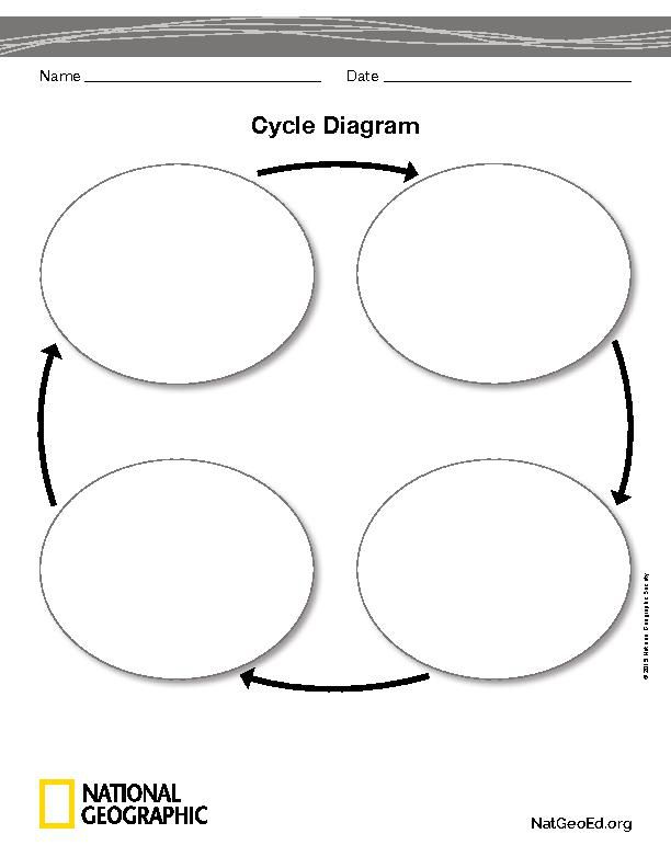 Cycle Diagram - National Geographic Society