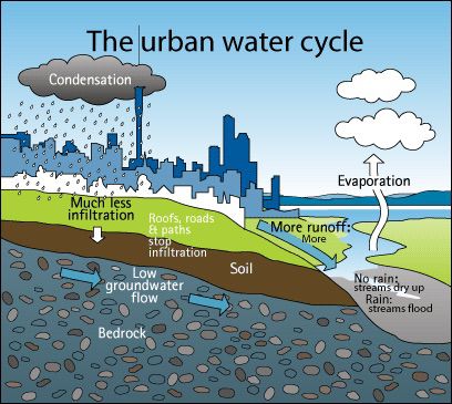 Using Groundwater Wisely | National Geographic Society