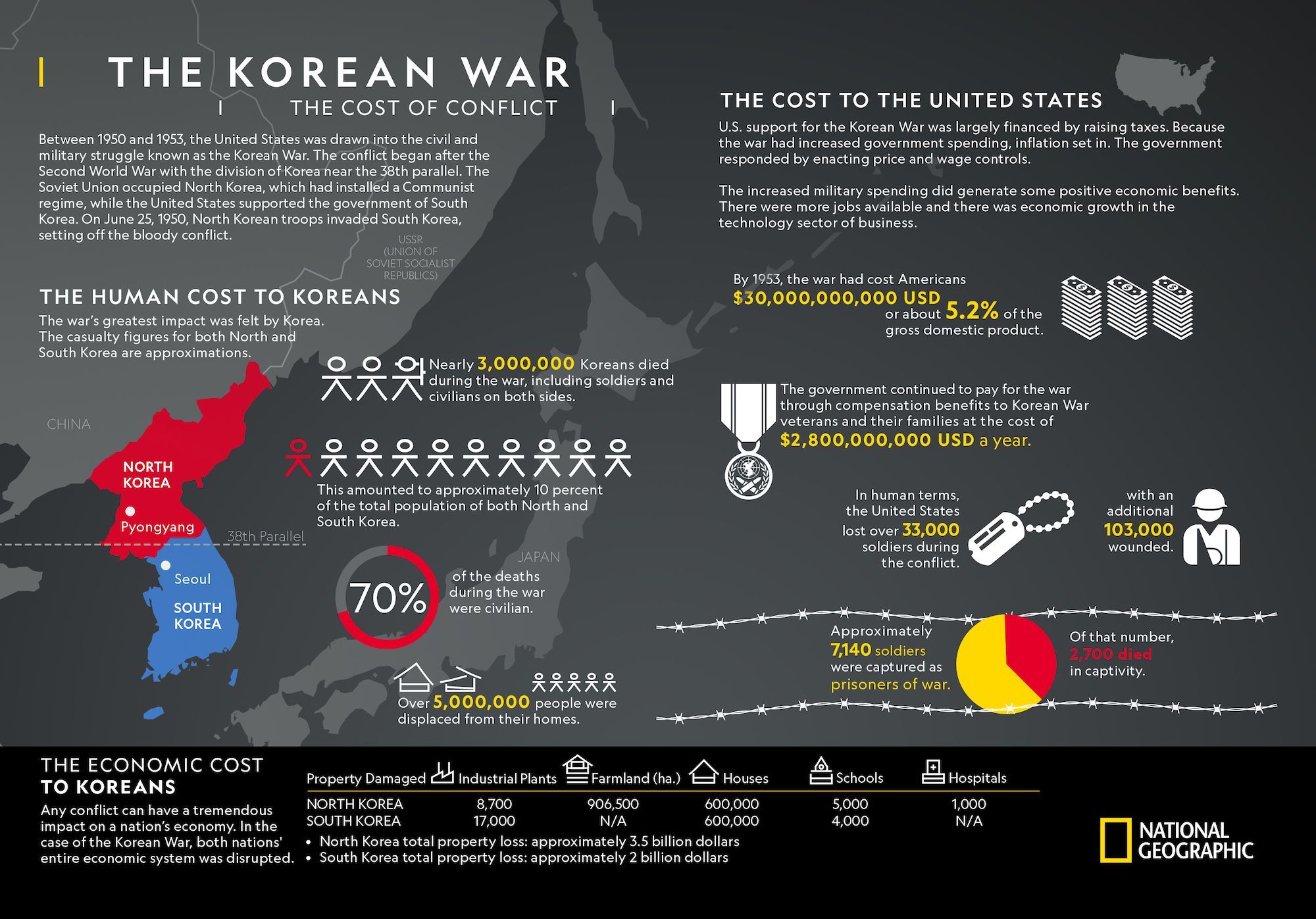 thesis for the korean war