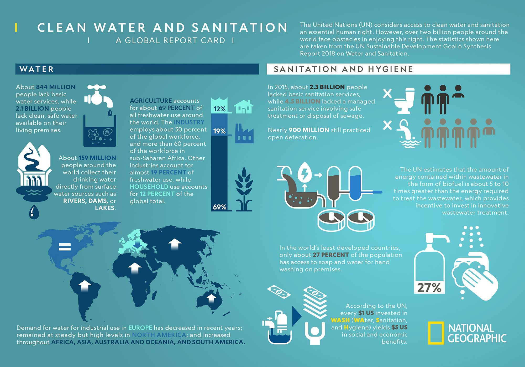 research topics in water supply and sanitation