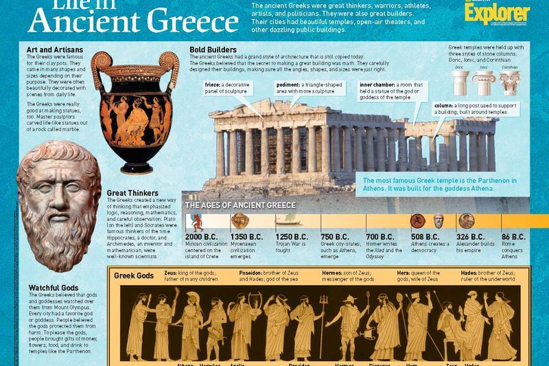 Ancient Greece National Geographic Society