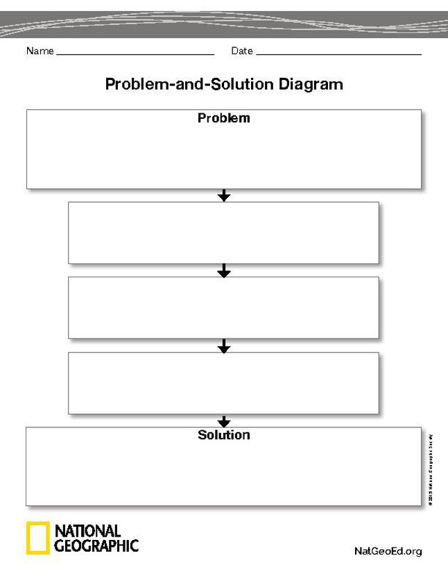 Problem-and-solution Diagram