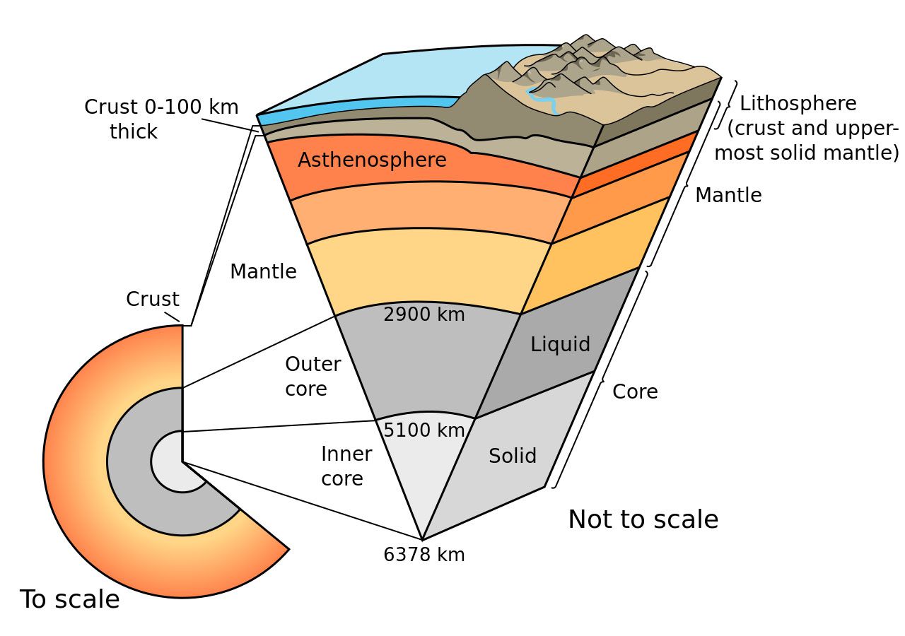 Lithosphere National Geographic Society