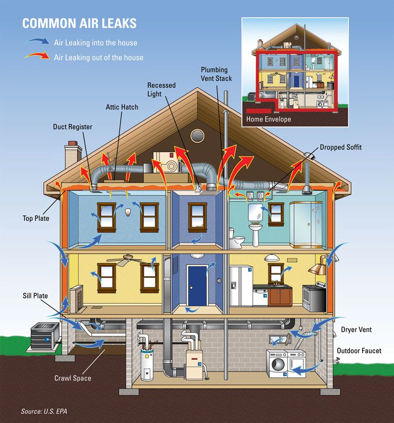 Energy Efficiency National Geographic Society