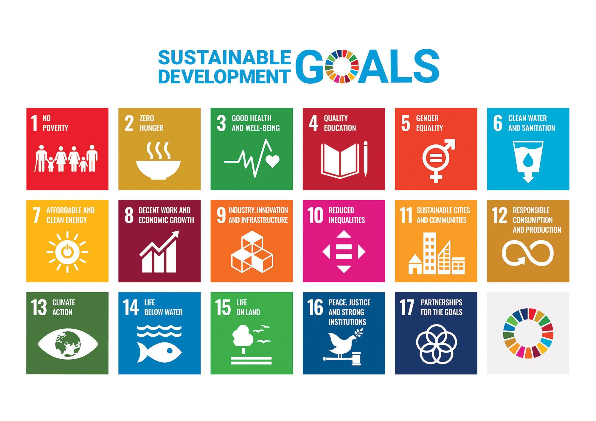 Sustainable Development Goals National Geographic Society