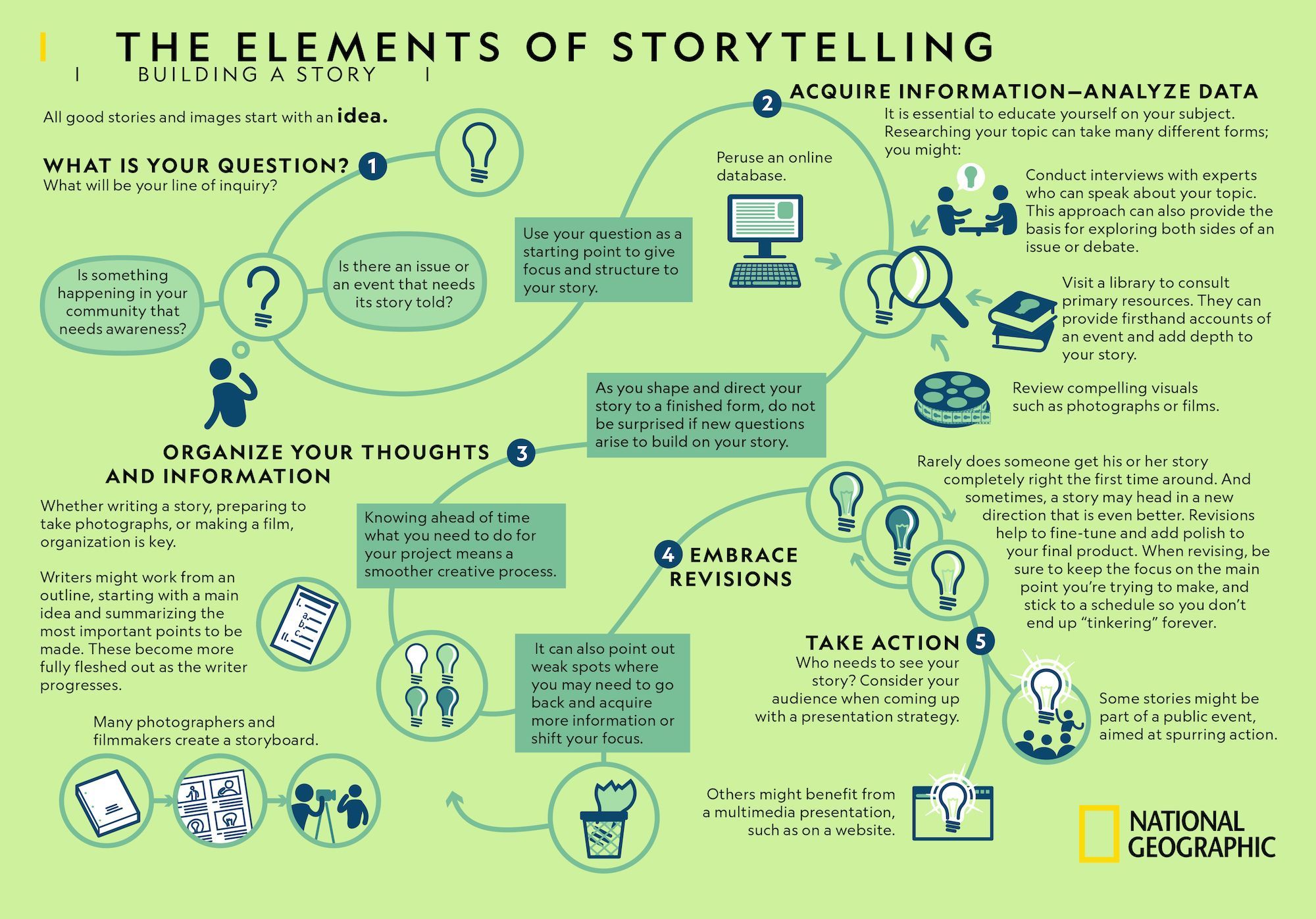 elements of storytelling national geographic society