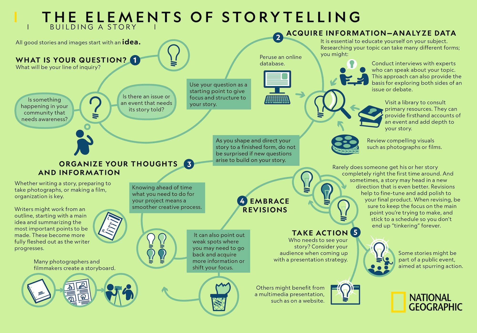 Elements of Storytelling | National Geographic Society