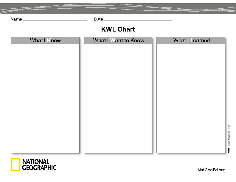 KWL Chart  National Geographic Society